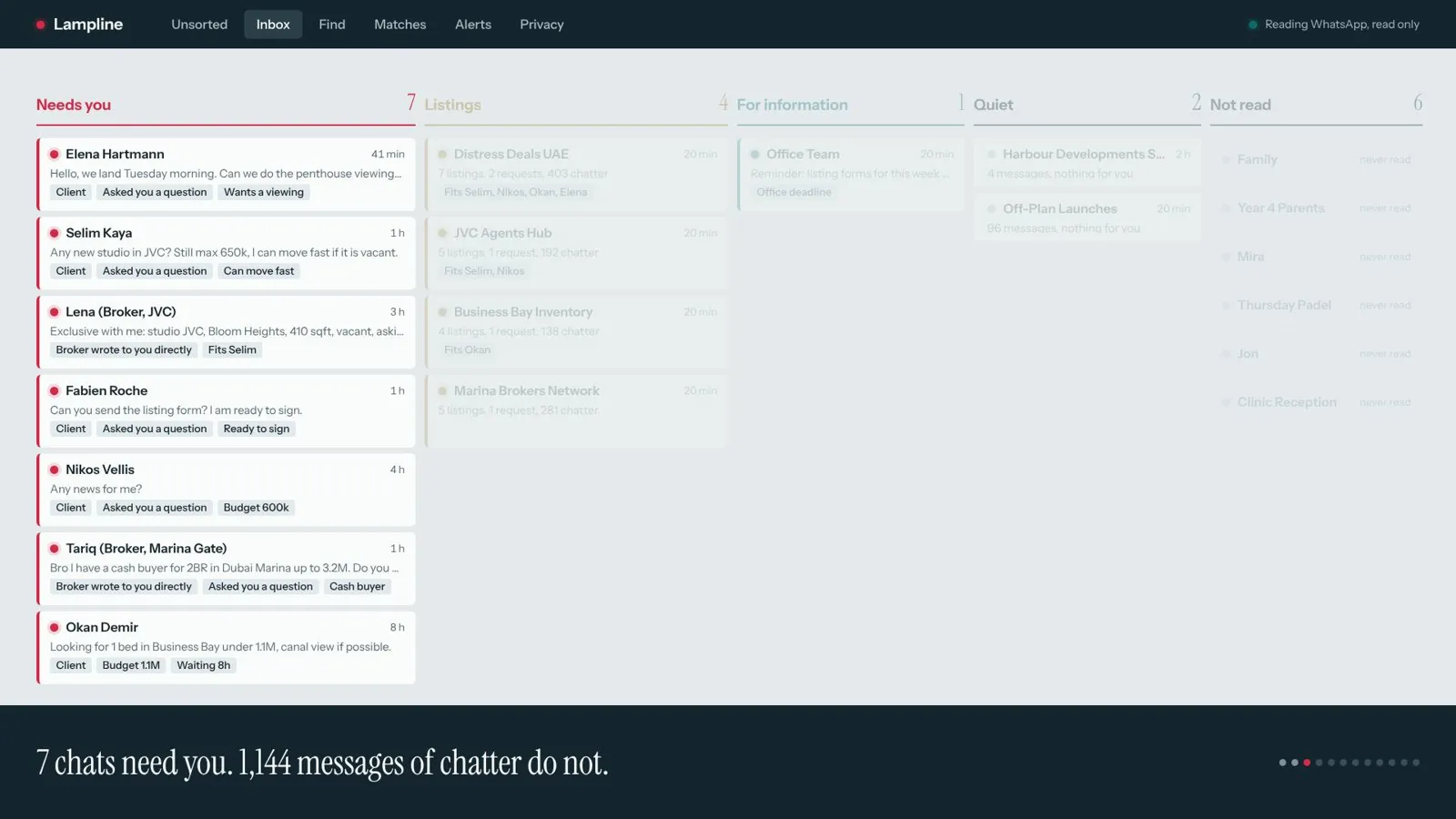 Inbox with five lanes. Seven chats in Needs you, four broker groups in Listings.